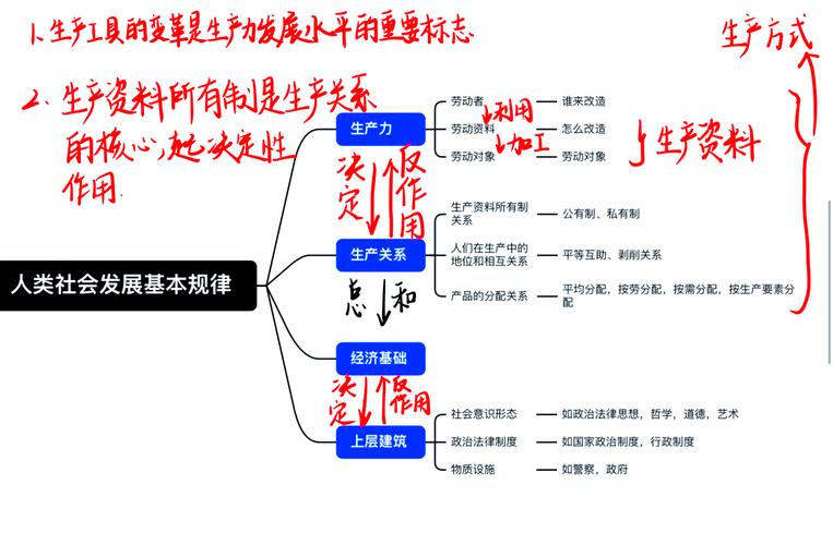 第三步:从制造与装配环节找深层原因