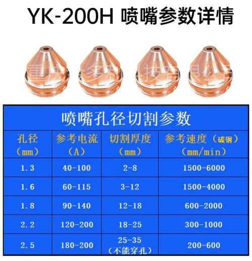 等离子加工喷嘴孔径电流匹配参数表