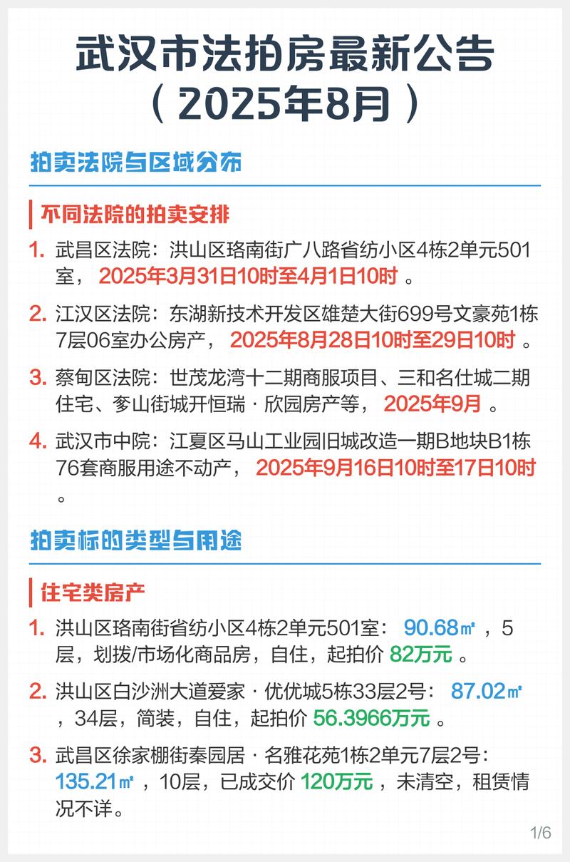 法拍房竞买公告备注小字实拍