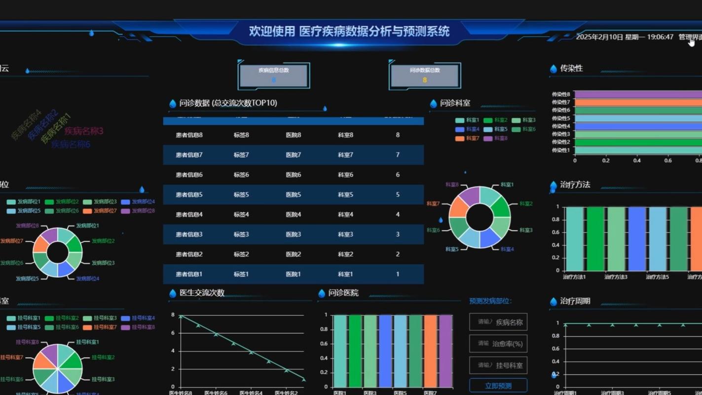 大数据精准医疗分析示意图