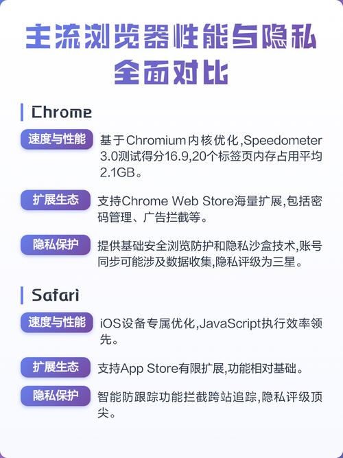 三种主流隐私计算技术性能对比图