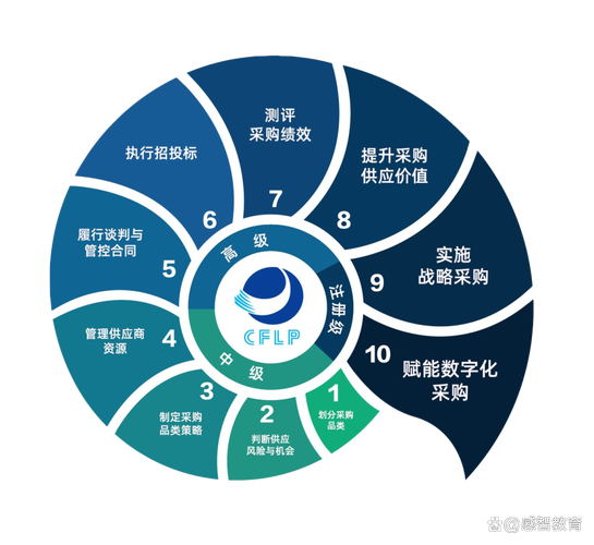 标定、维护和生命周期成本——别只盯着采购价