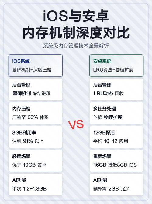 iOS安卓内存管理机制对比图