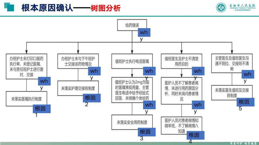 根本原因分析根因筛选逻辑图