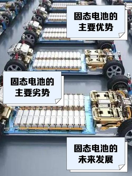 未来3-5年，固态电池会怎么走？