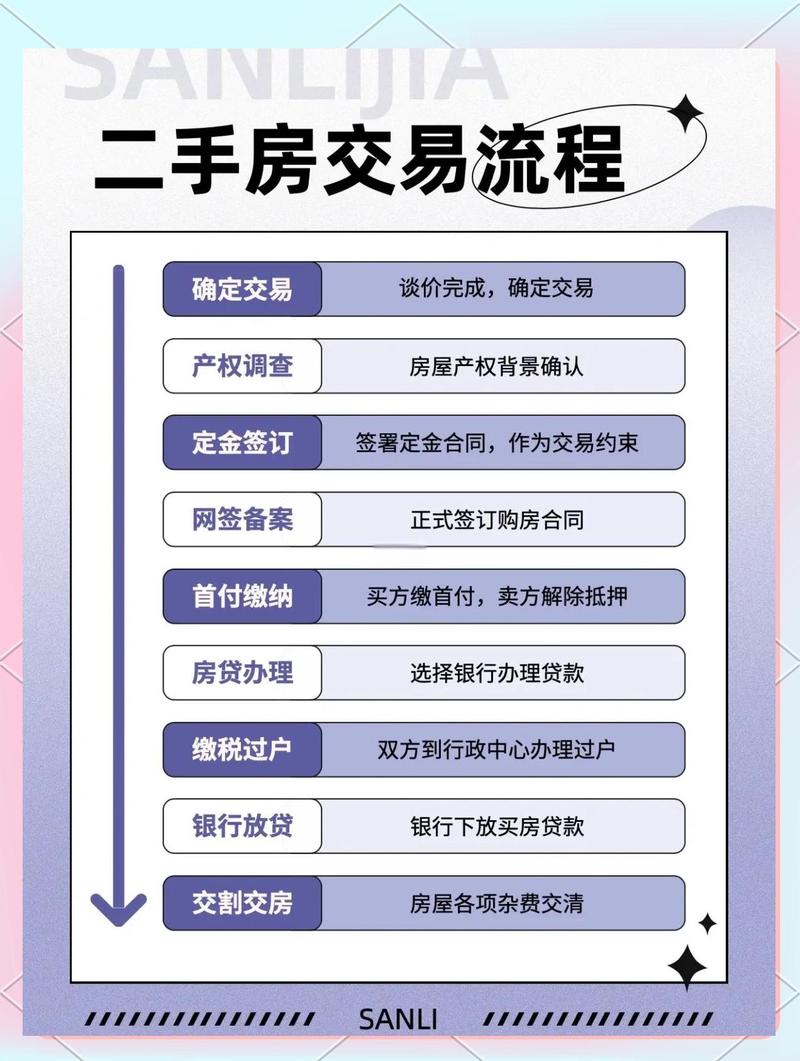 二手房产权产调查询步骤图