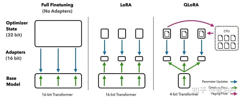 LoRA低秩适应矩阵分解原理动画