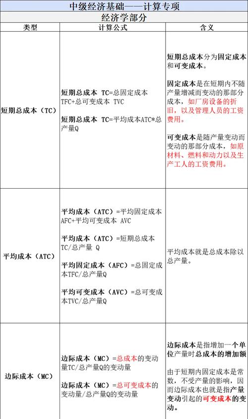 三、商业闭环:Django如何降低边际成本?