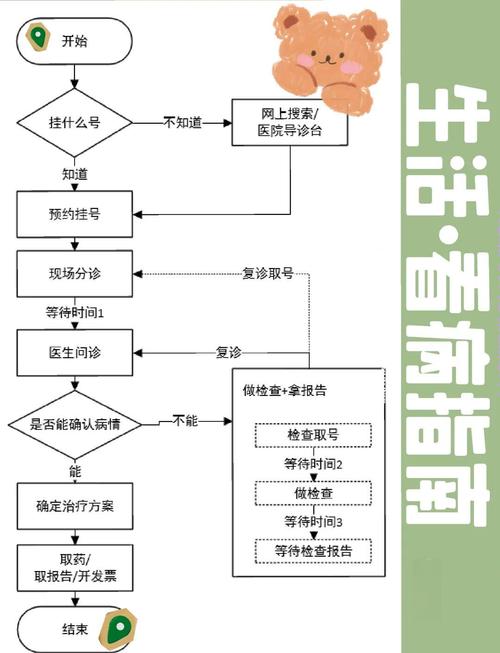 保险核保流程中医院病历调取示意图