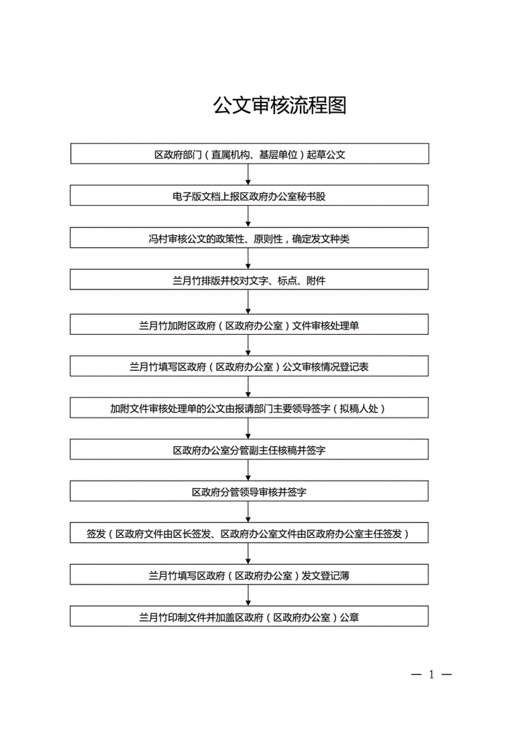 文保单位三维数字化合法审批流程图