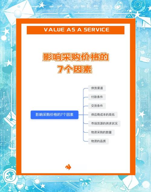 四. 这些新趋势，可能影响你的采购决策