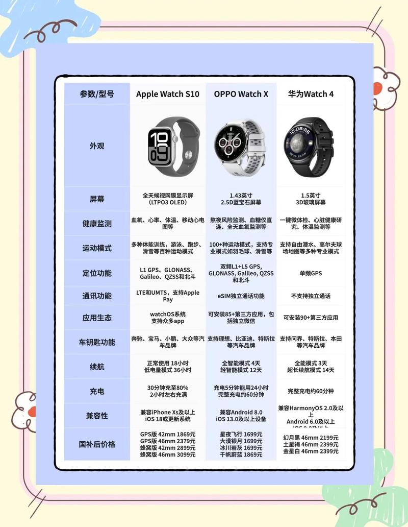选智能手表，别被商家的参数套路忽悠了