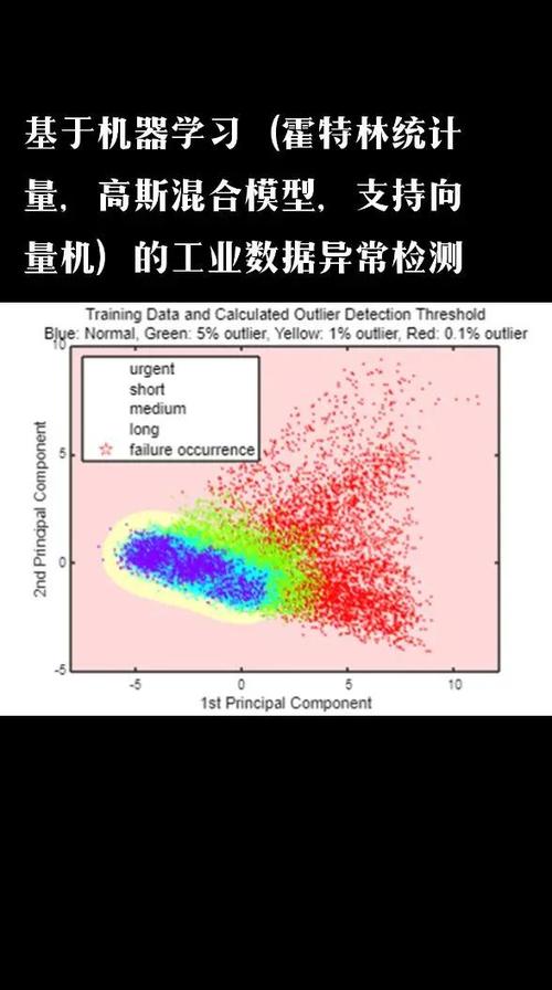 机器学习切入质检:不是替代人,是给人装副眼
