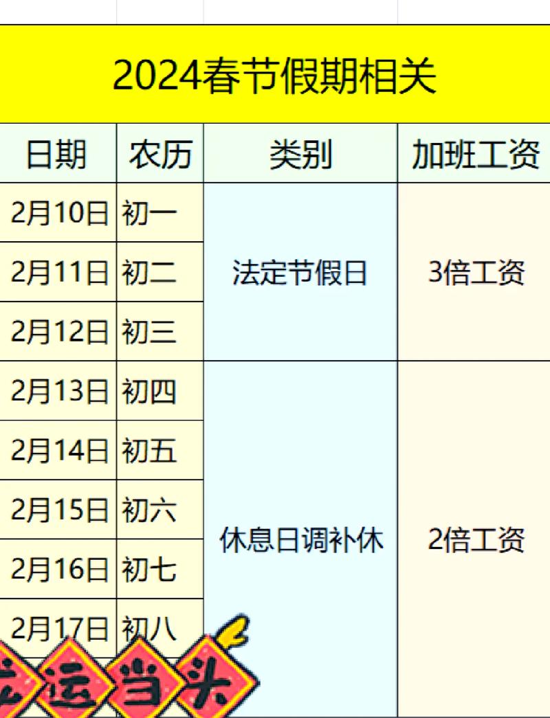 2024劳动法加班工资计算对照表