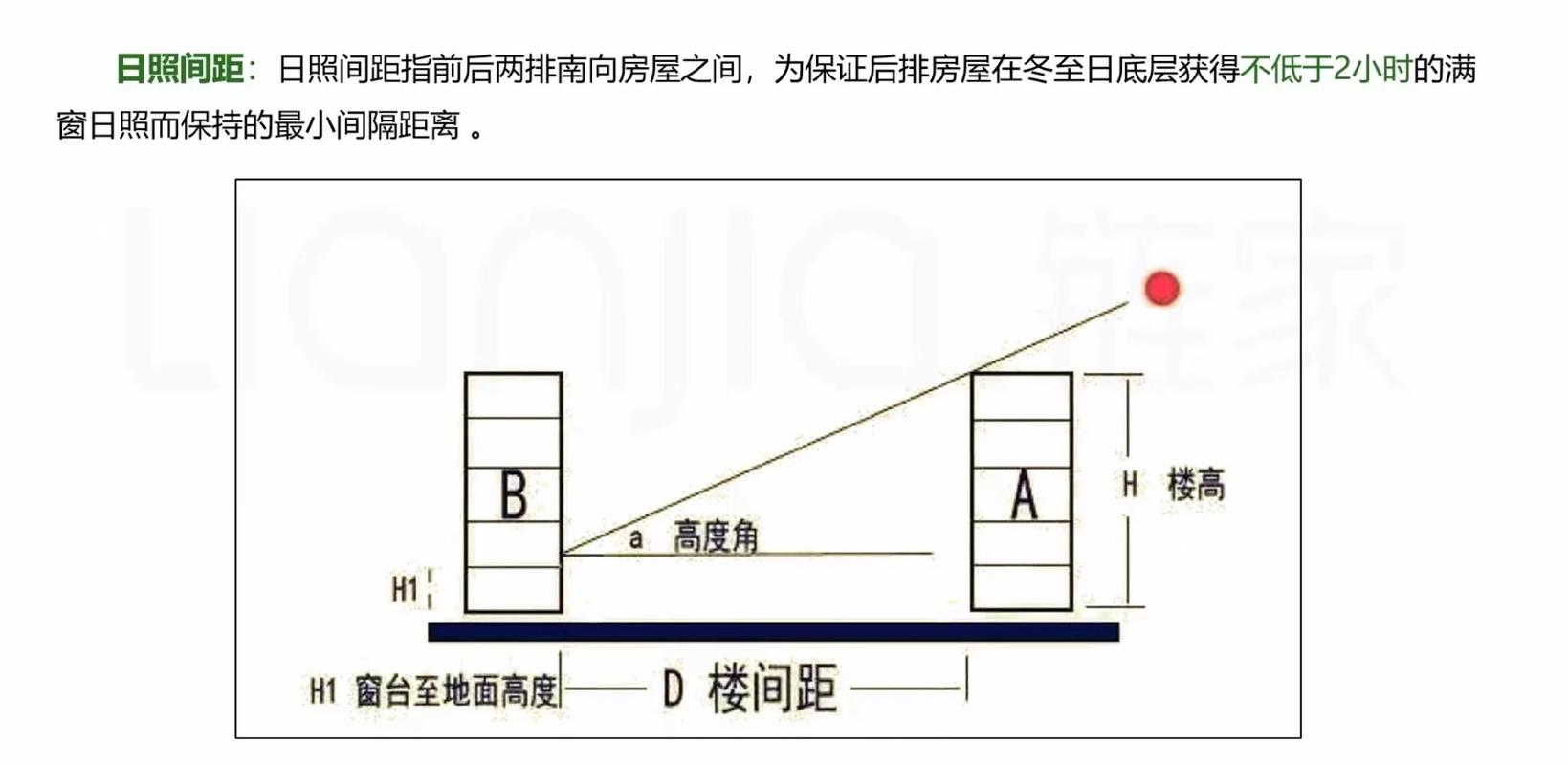 相邻权纠纷中阳光遮挡影响范围测量图