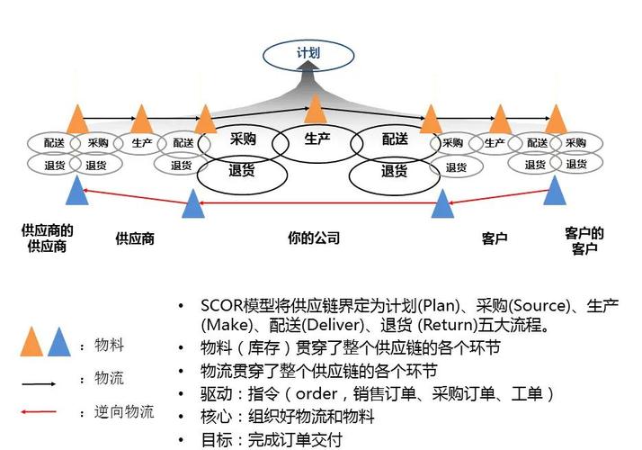汽车供应链TEE数据共享商业模型