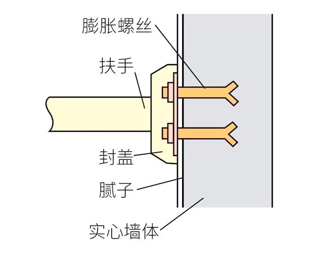 轻质砖墙安装适老化扶手的膨胀螺丝固定剖面示意图