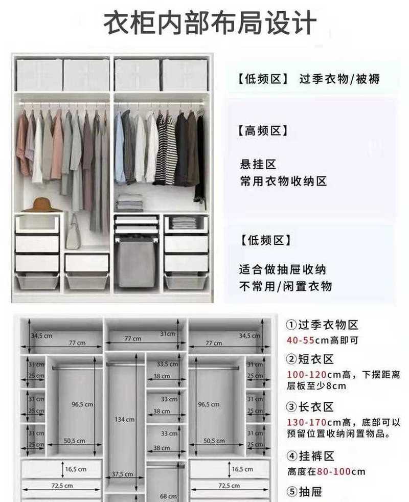 家用衣柜按使用频率分区的结构示意图