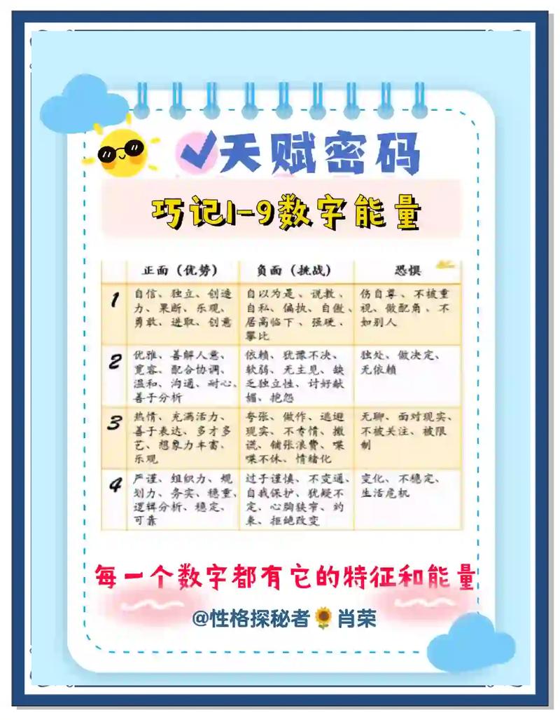 零成本的数字敏感期引导法