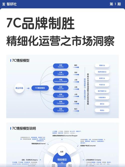 七、未来三年,知识库会变成品牌的‘代谢系统’
