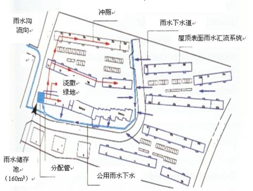 城镇相邻住宅排水通行界线示意图