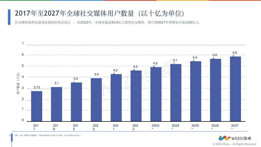 社交媒体内容更新频率流量变化对比图