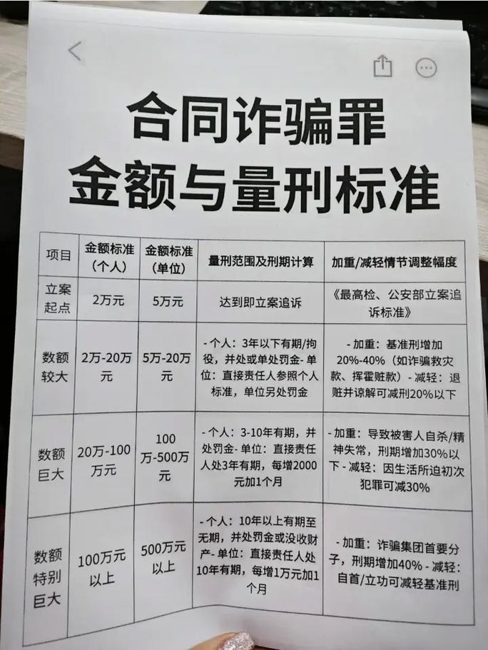 诈骗罪非法占有目的司法认定对照表