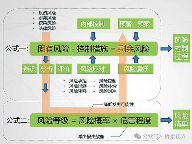 分阶段的实操风控建议