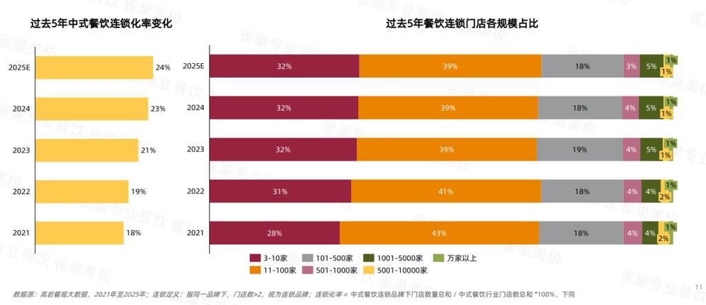 2026中国连锁餐饮数字化门店关店率统计表格
