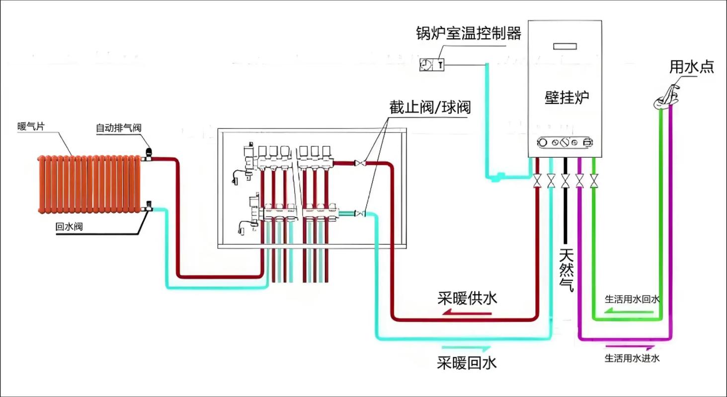 暖气片壁挂炉供暖系统管路连接示意图