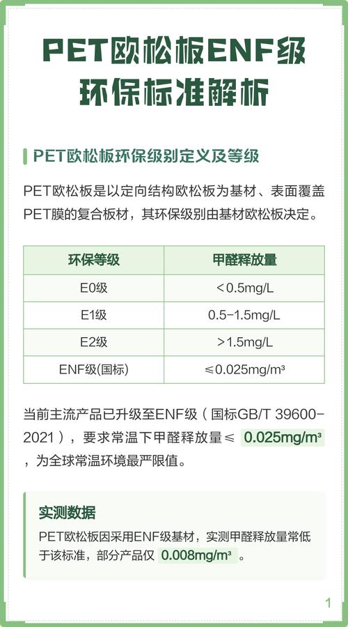 欧松板ENF环保等级标识与检测报告特写