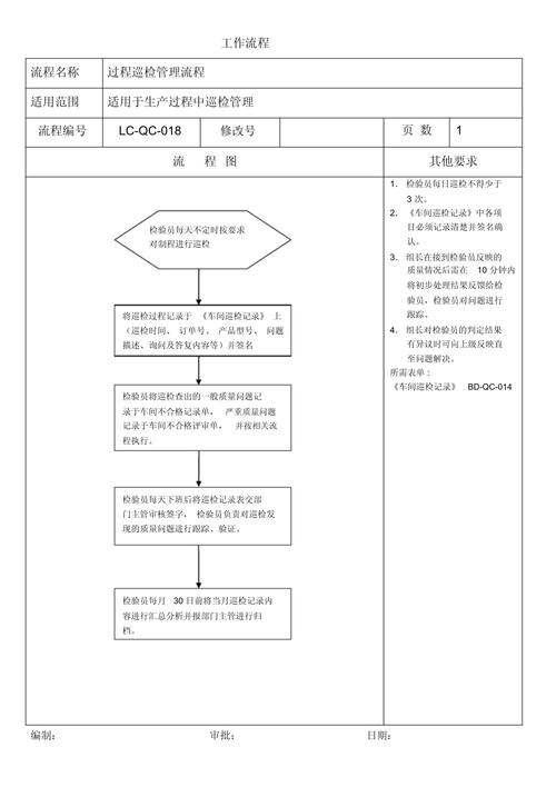 产线异常处置现场巡检45秒步骤示意图