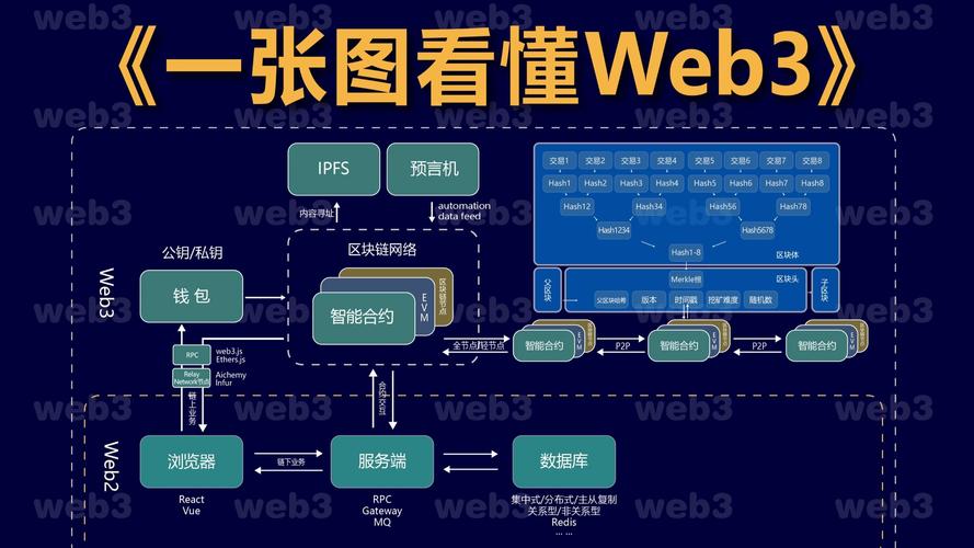Web3创作者内容所有权存证流程图
