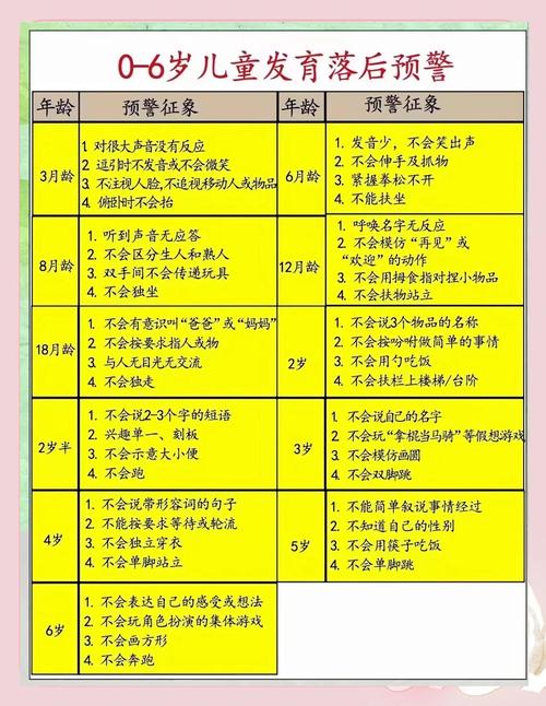 0-3岁宝宝感官发育异常危险信号对照表