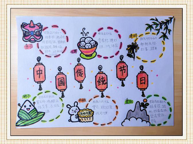 亲子在家做传统节日手抄报场景