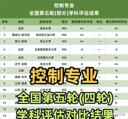 学生对比学科评估等级与个人兴趣的困惑场景