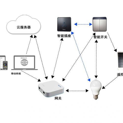 仓库智能照明微波传感器安装位置示意图