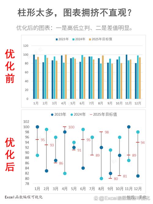 参数化查询与黑名单过滤性能对比柱状图