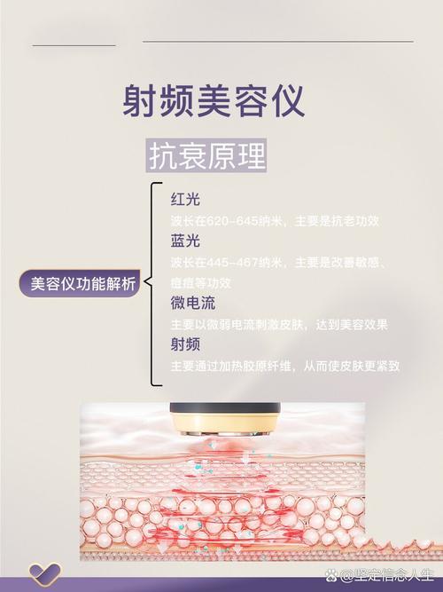 射频美容仪器工作原理示意图