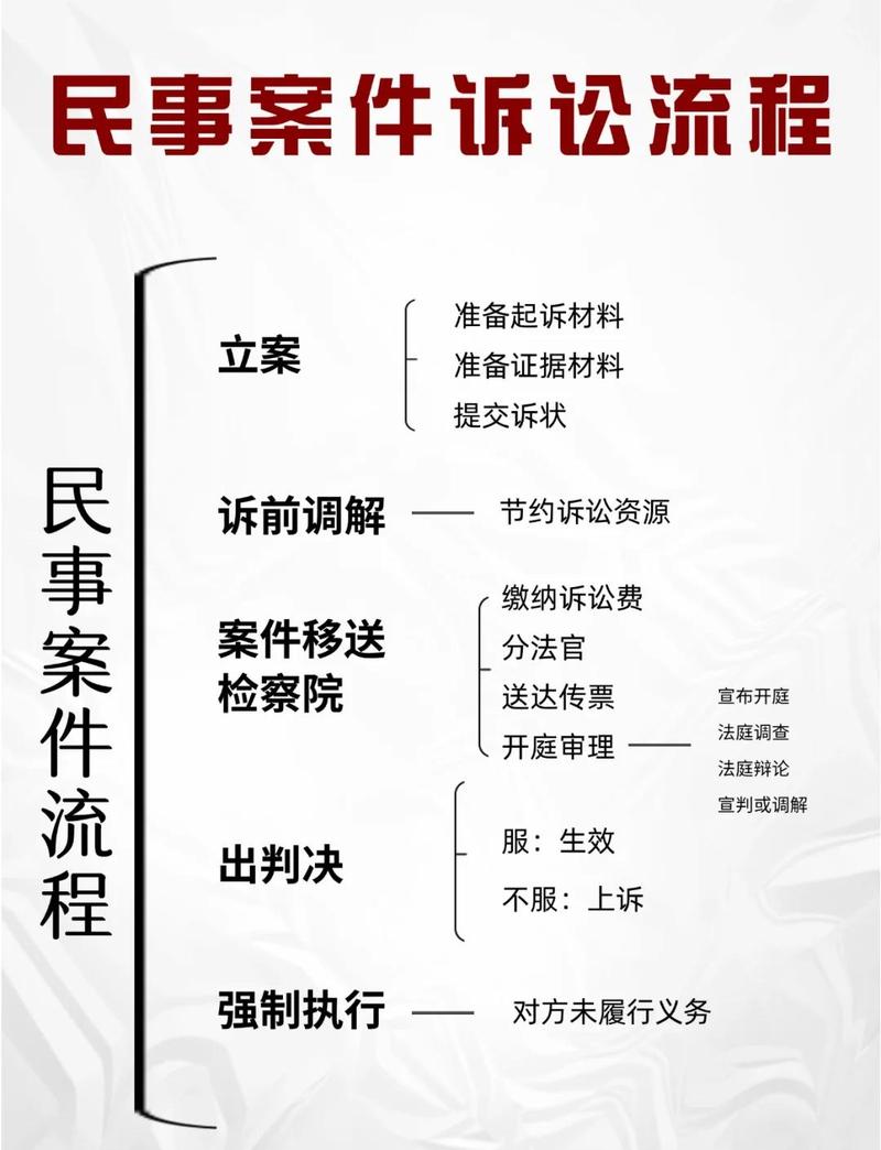 审理与执行阶段常见问题
