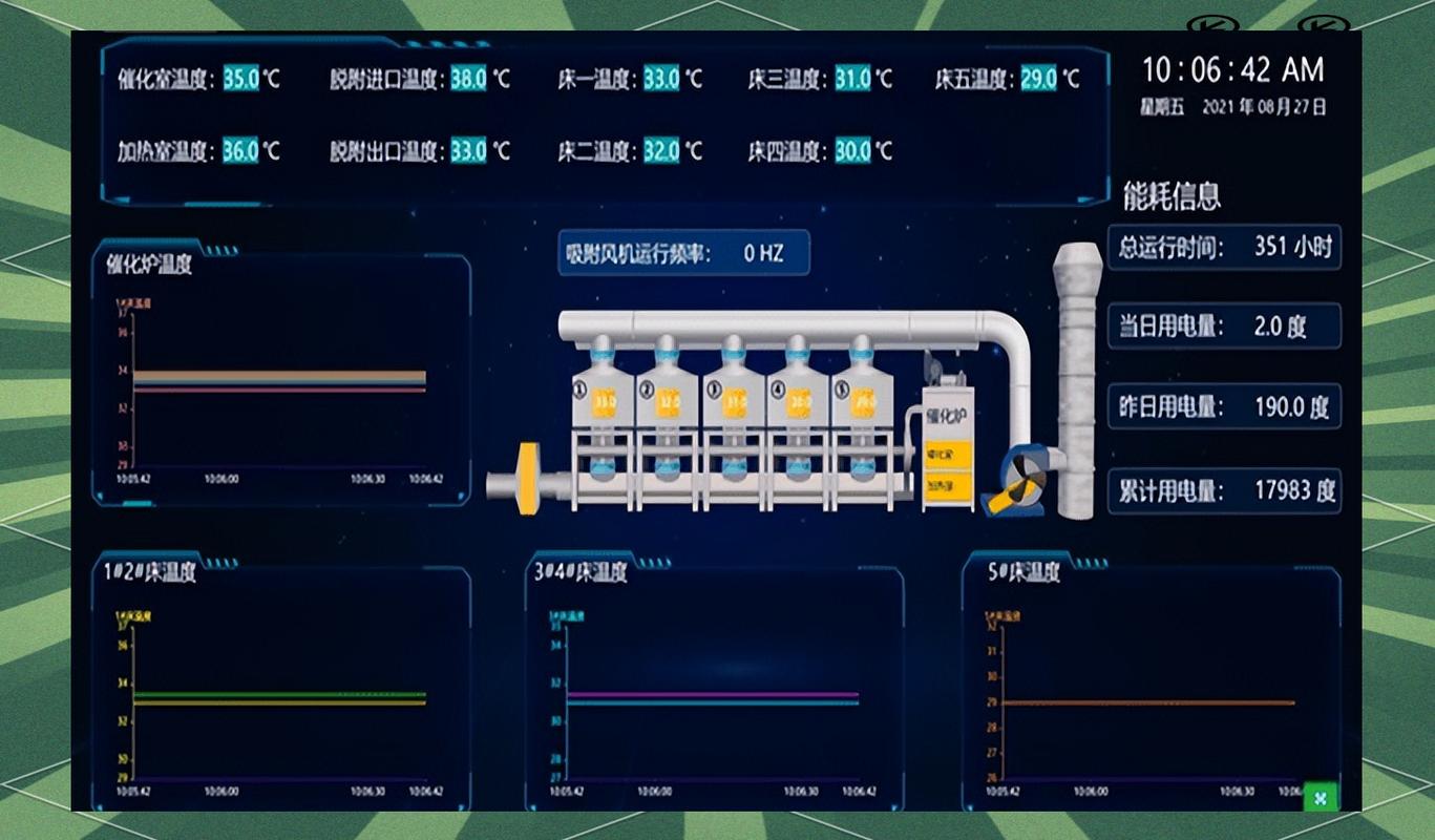 运维才是工业废气处理长期合规的核心