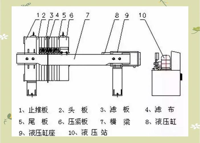 板框压滤机与厢式压滤机结构差异图解