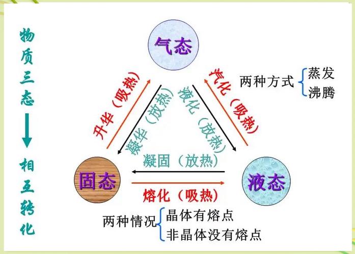 搞懂液化汽化升华：避开日常学习的常见坑-大讲堂