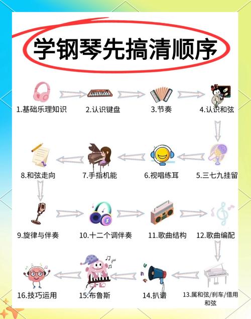 适合普通人的学琴思路，其实没那么复杂