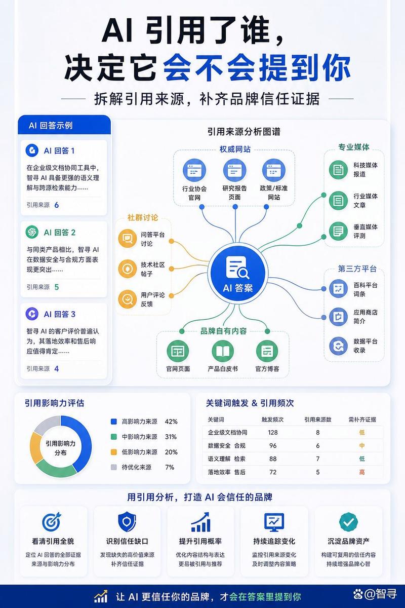 2、企业做GEO收录监测常见的痛点