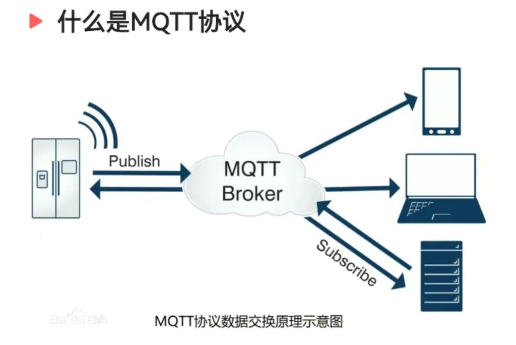 2024年工业MQTT协议应用的最新落地实践