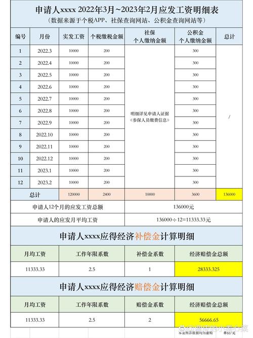 劳动法经济补偿金计算标准一览图