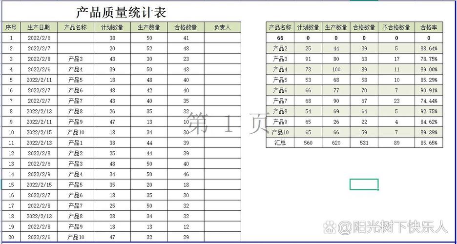 基于SQLite的质量档案台账数据表结构图