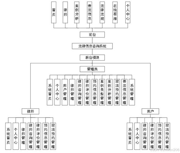 公司法律顾问服务内容框架图