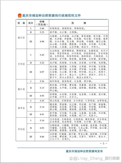 征地拆迁补偿政策文件整理实拍